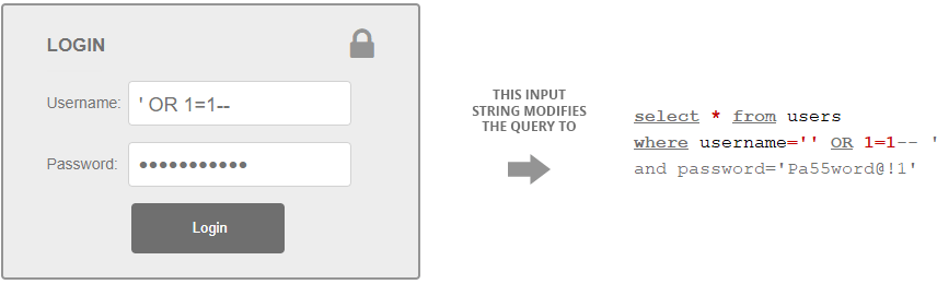 Modified SQL Query